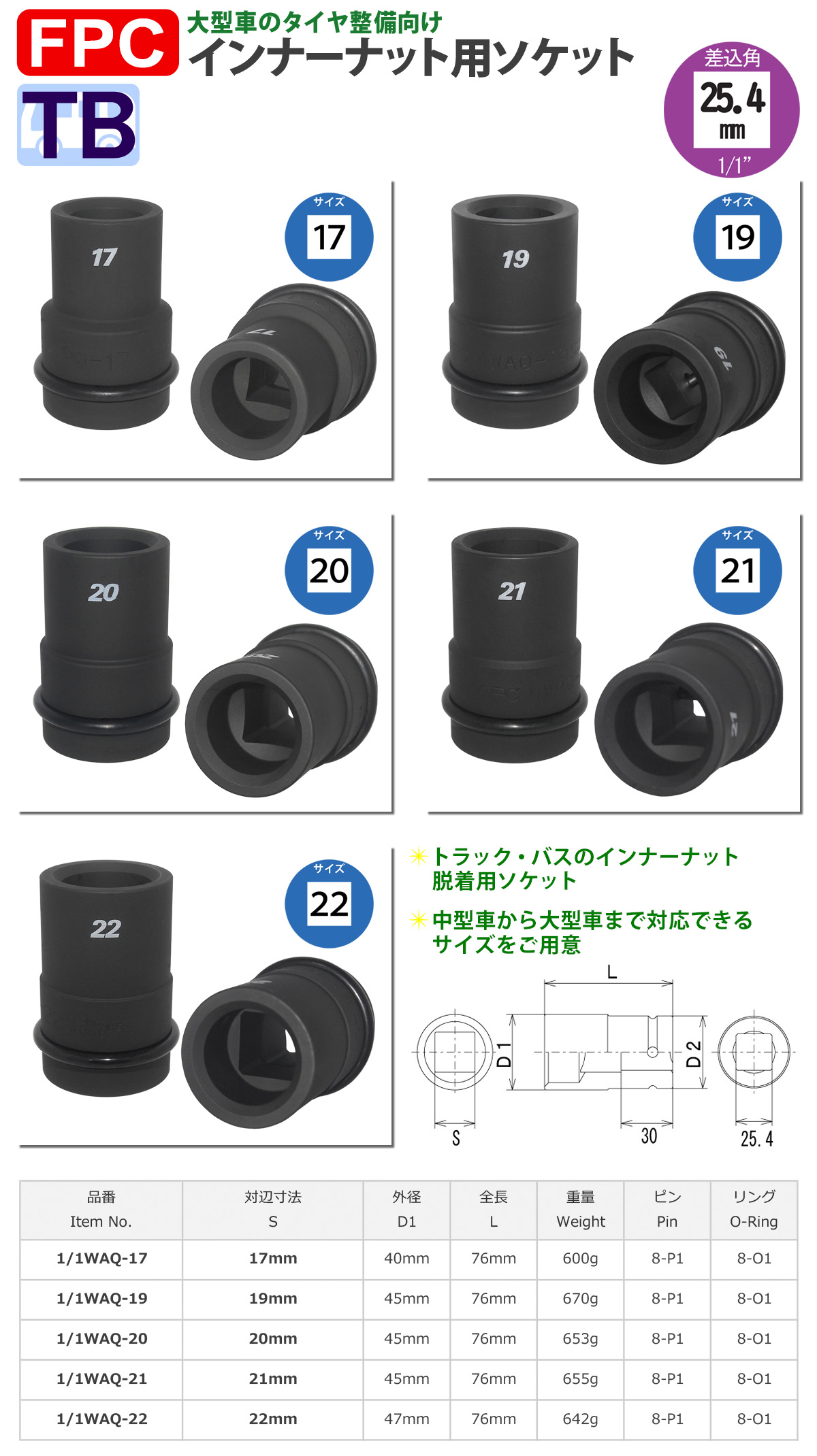 1/1WAQ 25.4角 袋ナット用ソケット 大型インパクト対応 FPC