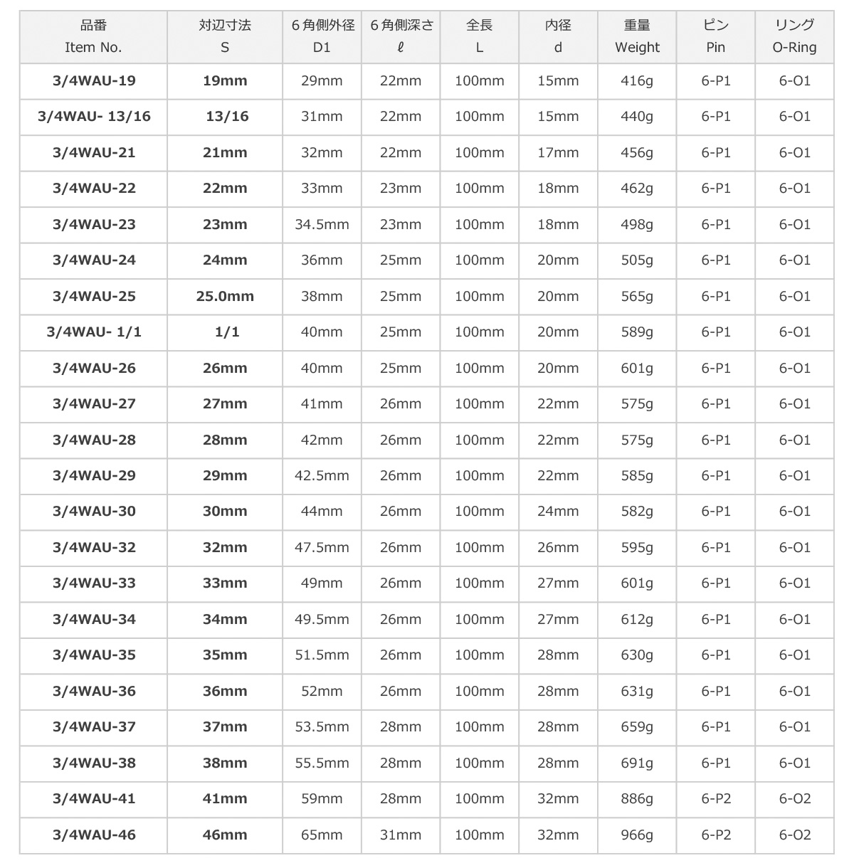 3/4WAU 19角 ロングソケット 中型インパクト対応 FPC